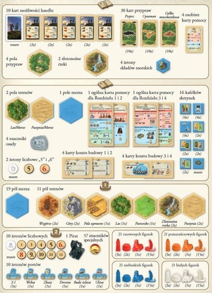 CATAN: MORSKIE LEGENDY